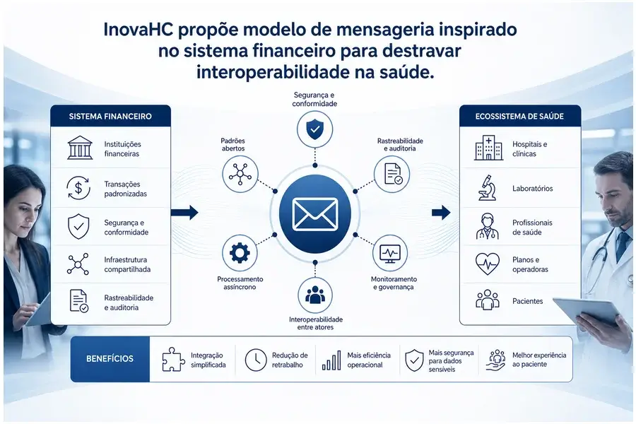 InovaHC propõe modelo de mensageria inspirado no sistema financeiro para destravar interoperabilidade na saúde