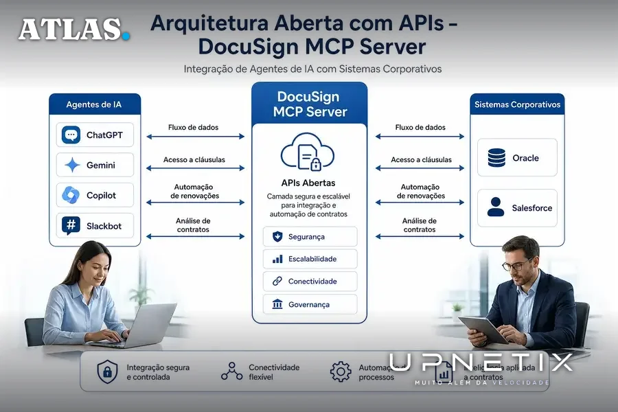 Diagrama corporativo mostrando integração bidirecional de agentes de IA com plataformas e sistemas via MCP Server da DocuSign.