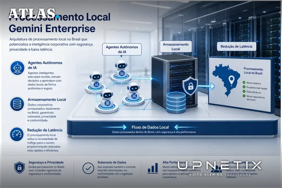 Diagrama técnico do processamento local do Gemini Enterprise para IA com redução de latência e armazenamento local