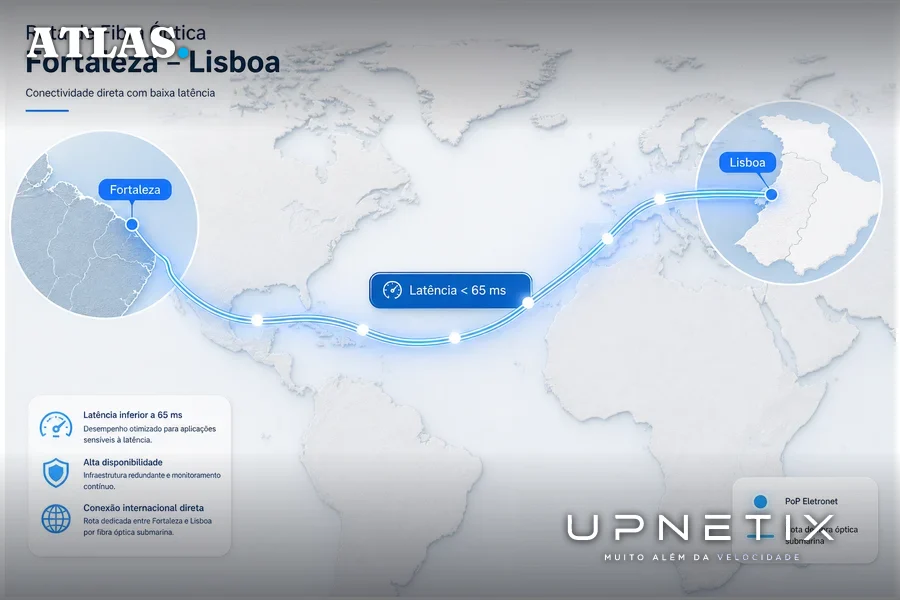 Mapa esquemático da rota direta de fibra óptica entre Fortaleza e Lisboa com latência destacada.