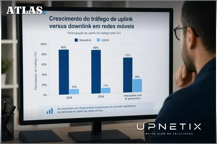 Gráfico comparativo em português mostrando crescimento do tráfego de uplink e downlink em redes móveis.