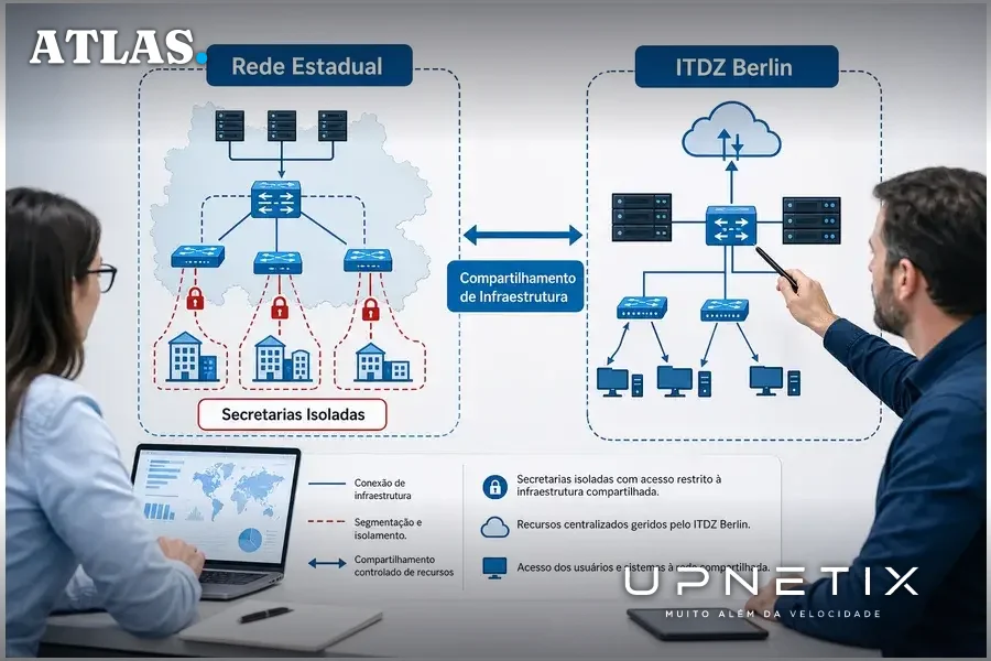 Diagrama realista da arquitetura de rede estadual mostrando isolamento parcial das secretarias e conexão com provedor ITDZ Berlin.