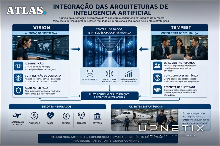 Diagrama realista explicando integração de IA e automação entre Vision e Tempest para cibersegurança avançada