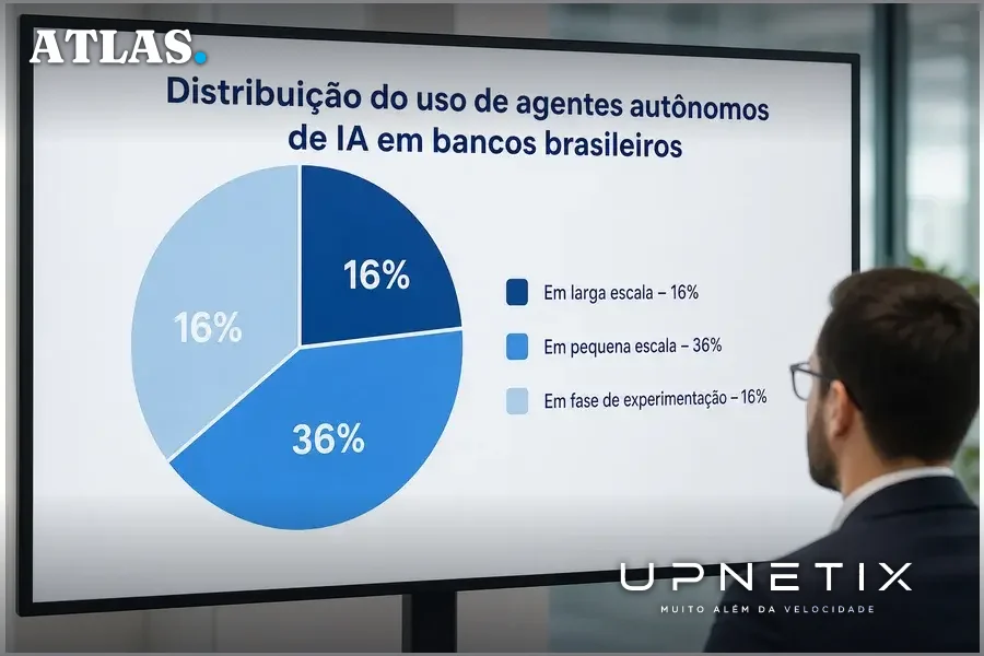Gráfico de barras mostrando porcentagens de uso de agentes autônomos de IA em bancos brasileiros.