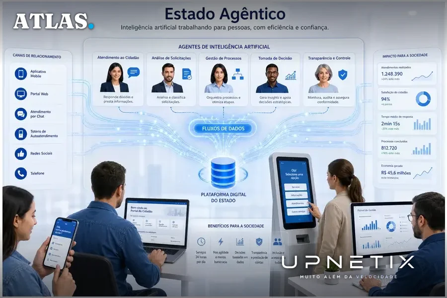 Diagrama conceitual mostrando agentes de IA automatizando e antecipando demandas em serviços públicos municipais.