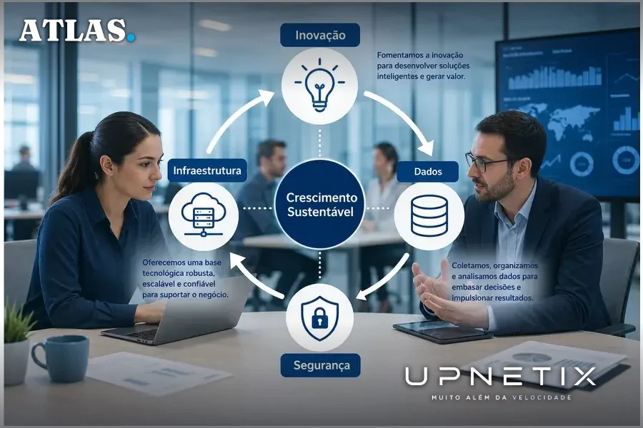 Diagrama conceitual da integração entre inovação, infraestrutura, dados e segurança nas empresas.