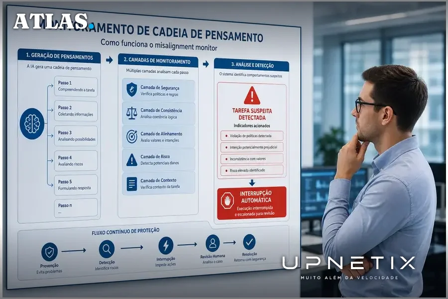 Diagrama explicativo do monitoramento automático de comportamento suspeito do Astra.