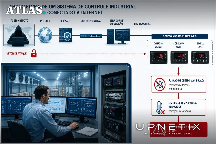 Diagrama explicativo da vulnerabilidade nos sistemas de controle industrial conectados à internet usada no ataque hacker.
