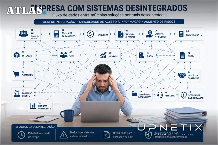 Diagrama realista ilustrando a fragmentação de 18 sistemas de TI sem integração em empresas brasileiras, dificultando o uso eficiente da inteligência artificial.