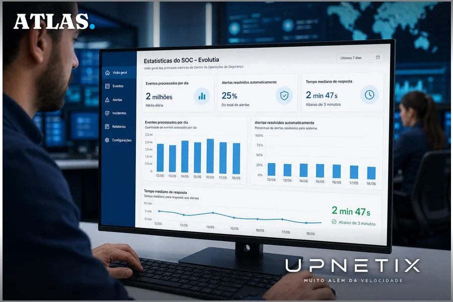 Dashboard do SOC da Evolutia com estatísticas de desempenho de IA e automação.
