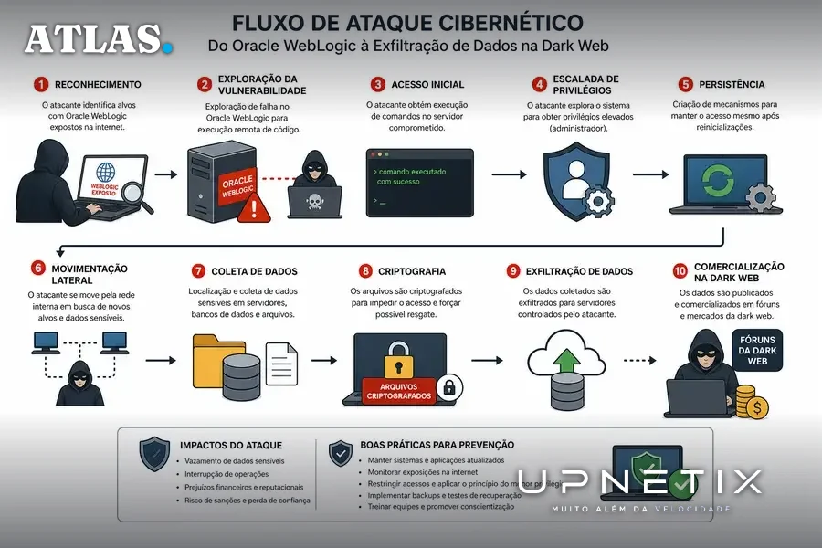 Diagrama do processo do ataque cibernético ao Tesouro da Hungria.