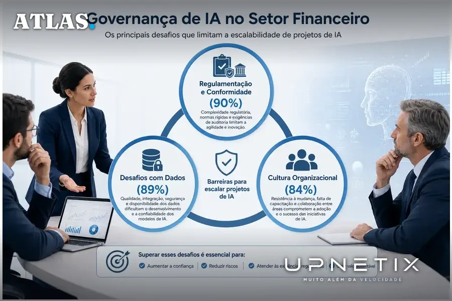 Diagrama ilustrativo das barreiras para governança de IA no setor financeiro brasileiro