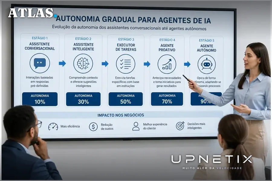Painel ilustrando a autonomia gradual dos agentes de IA no Banco do Brasil com indicadores de eficiência
