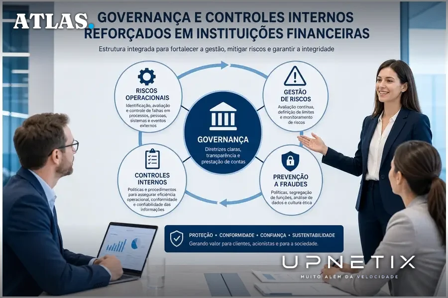 Diagrama didático mostrando reforço na governança e controles internos para mitigação de riscos operacionais e fraudes no sistema financeiro.