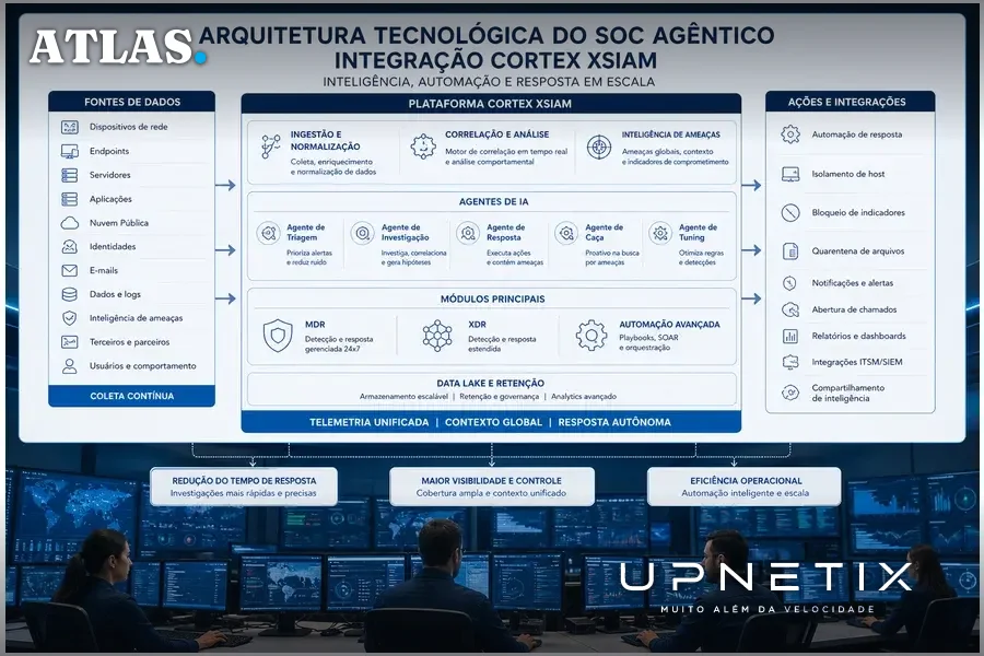 Diagrama realista da arquitetura do SOC agêntico mostrando agentes de IA e módulos integrados.
