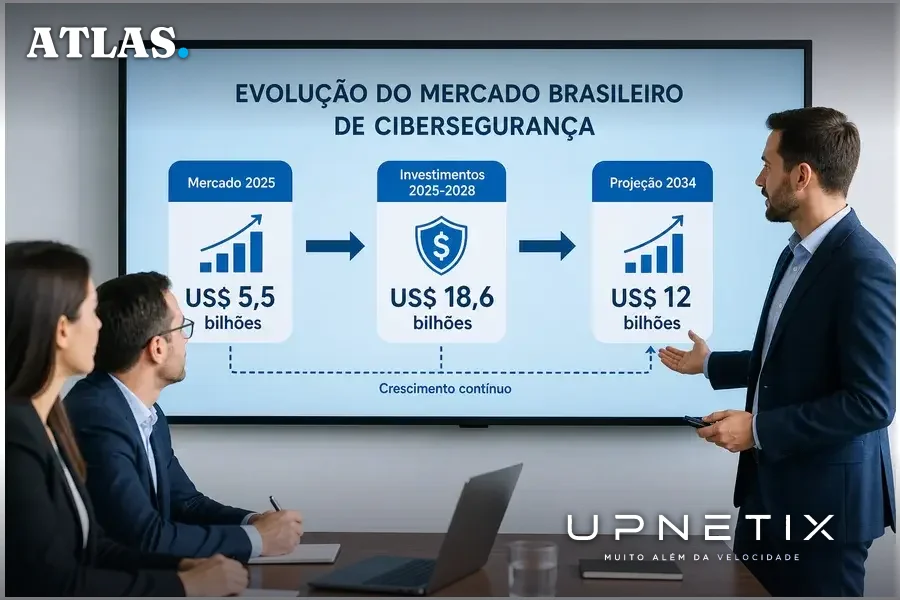 Diagrama digital conceitual ilustrando crescimento e investimentos no mercado brasileiro de cibersegurança entre 2025 e 2034.