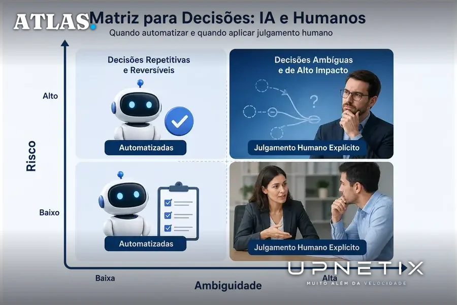 Matriz conceitual em português ilustrando classificação de decisões segundo risco e ambiguidade na governança de IA.
