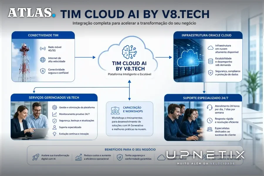 Diagrama da arquitetura integrada da plataforma TIM Cloud AI mostrando TIM, Oracle e V8.Tech