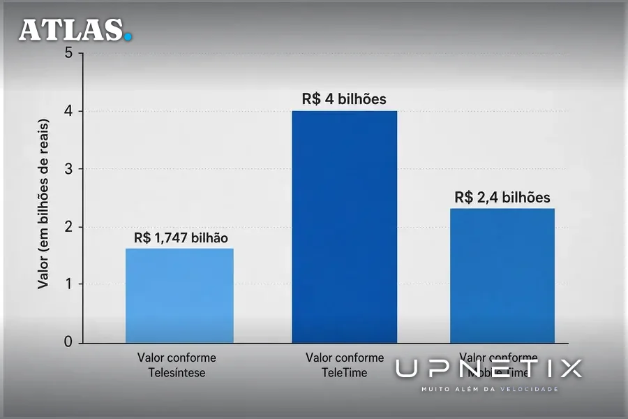 Gráfico comparativo vertical dos valores da aquisição da Desktop pela Claro segundo três fontes.