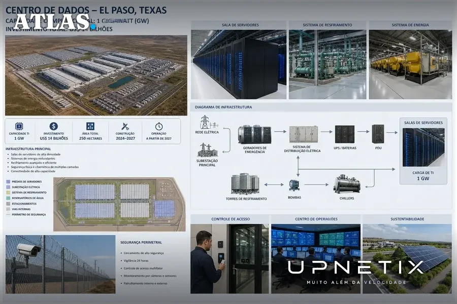 Planta arquitetônica detalhada de data center de IA de 1 GW em El Paso, Texas.