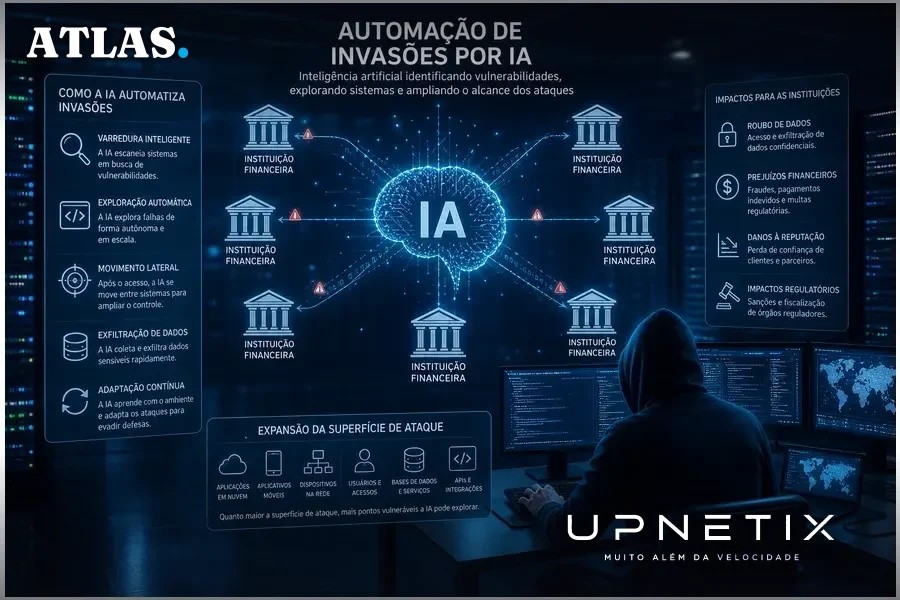 Conceito visual de IA automatizando ataques cibernéticos em instituições financeiras sul-coreanas