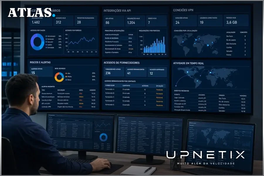 Painel de controle de segurança digital mostrando acessos e integrações ativas em ambiente corporativo