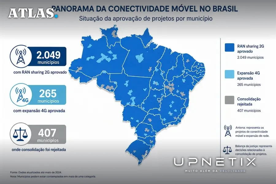 Mapa do Brasil ilustrando municípios com aprovação e restrições do RAN sharing entre Vivo e TIM, destacando números e condições em português.
