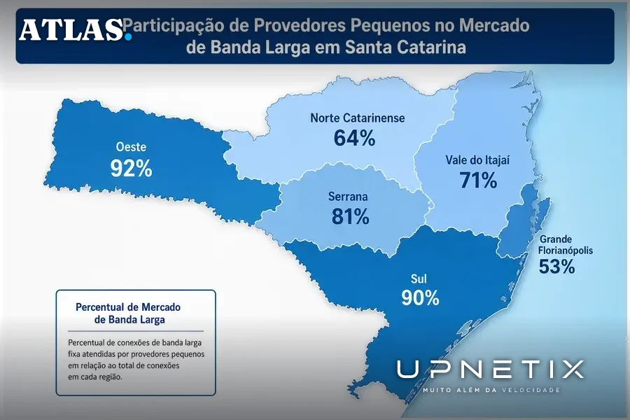 Mapa de Santa Catarina mostrando participação dos provedores pequenos por região