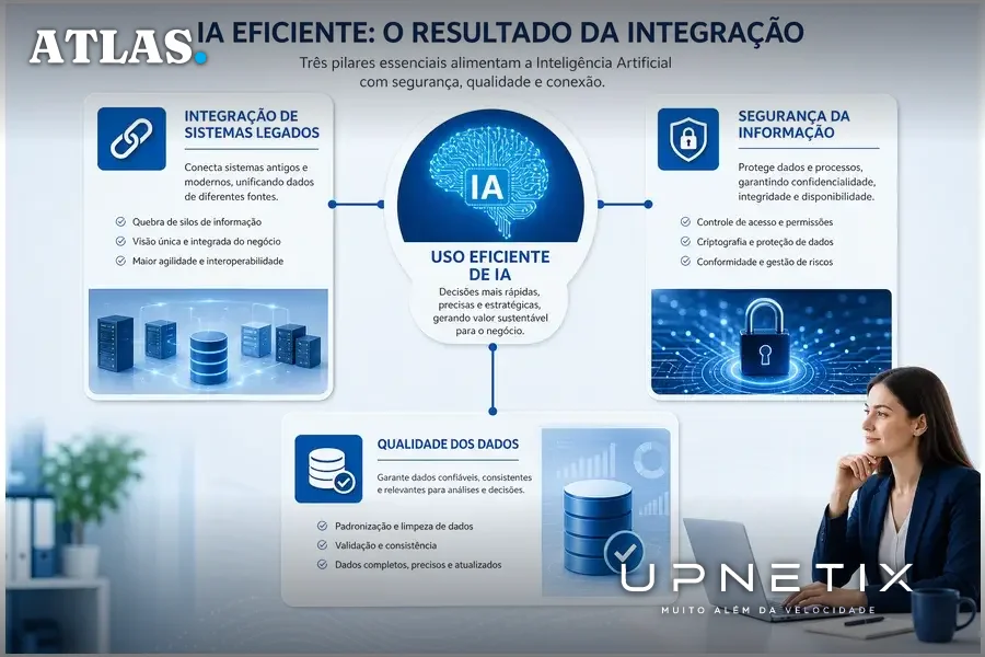 Diagrama explicativo dos principais obstáculos para expansão da IA nas empresas brasileiras: integração, segurança e qualidade dos dados.