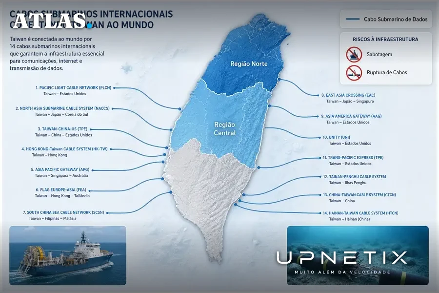 Mapa realista de Taiwan destacando regiões afetadas e cabos submarinos vulneráveis à sabotagem.