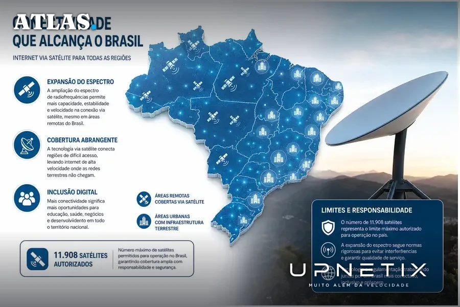 Mapa do Brasil destacando cobertura de internet satelital Starlink em regiões remotas.
