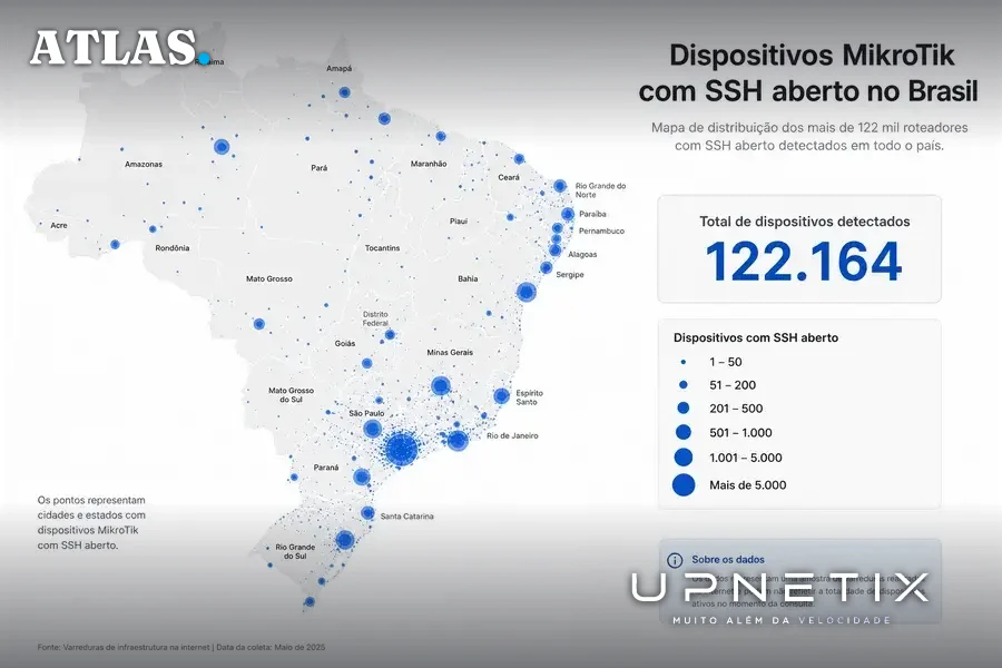 Mapa do Brasil indicando localização dos roteadores MikroTik com SSH aberto.