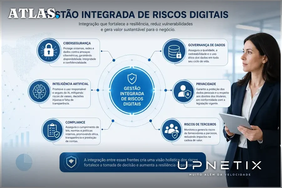 Diagrama integrado de gestão de riscos digitais com elementos interconectados.