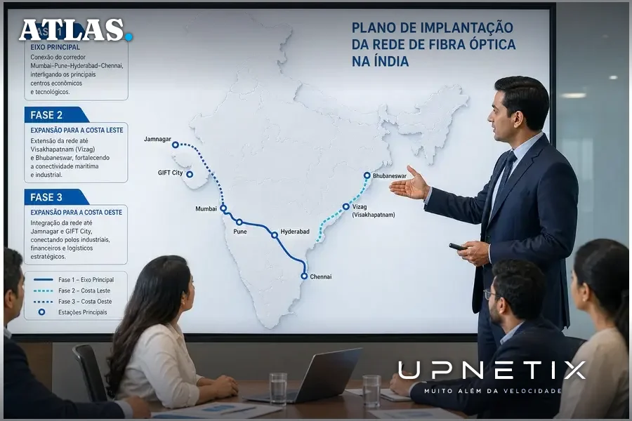 Mapa didático e realista do plano de implantação de fibra óptica em três fases na Índia