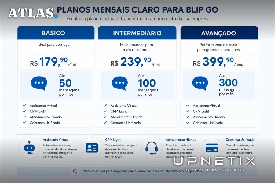 Diagrama dos planos mensais da Claro para Blip Go com preços e funcionalidades.