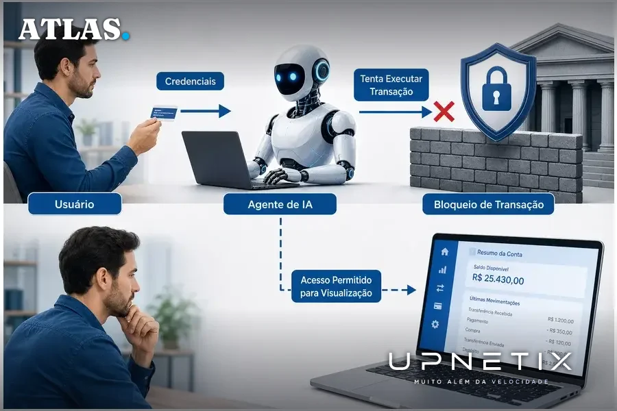 Diagrama didático ilustrando o fluxo e bloqueio de agentes de IA em transações bancárias.
