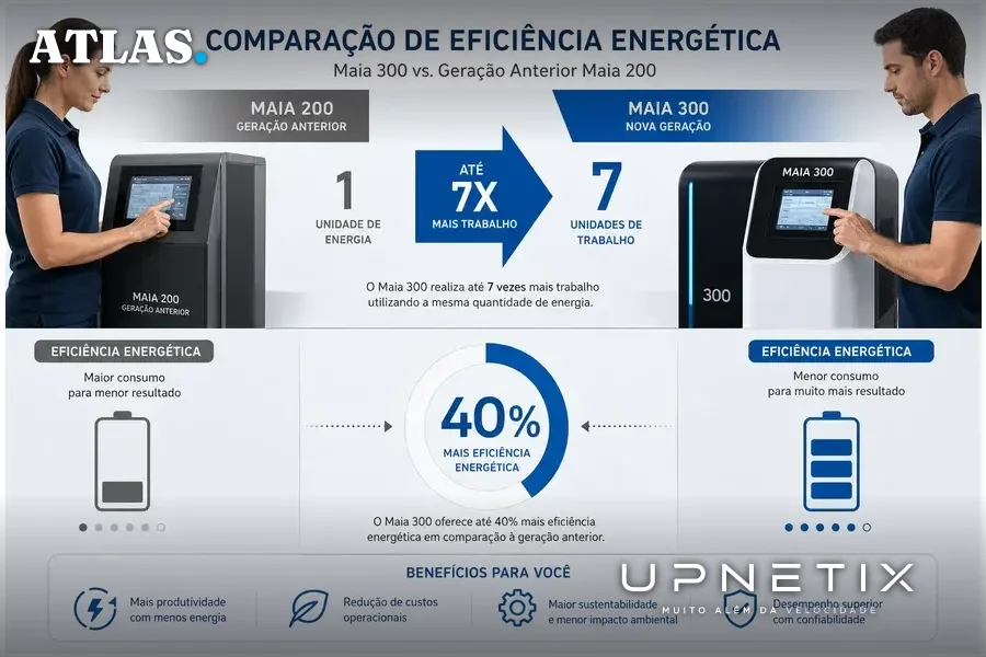 Infográfico comparativo realista entre Maia 300 e Maia 200 mostrando ganhos de eficiência e desempenho