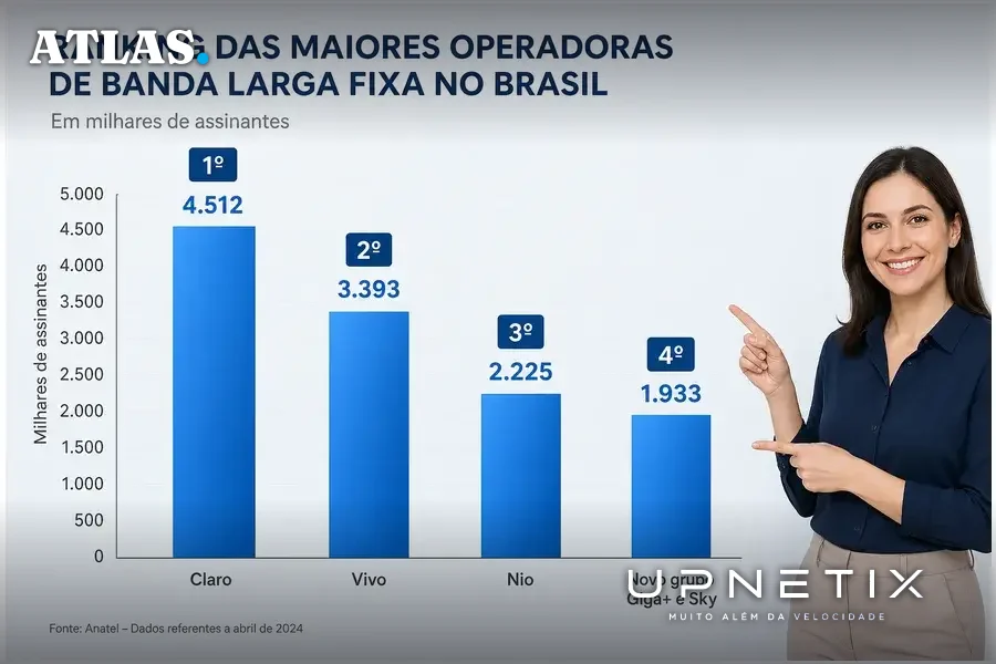 Gráfico vertical realista mostrando o ranking das quatro maiores operadoras de banda larga fixa no Brasil.