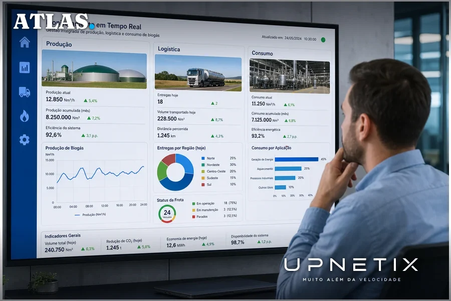 Painel digital com gráficos em português mostrando gestão integrada de produção, logística e consumo de biogás no agronegócio.