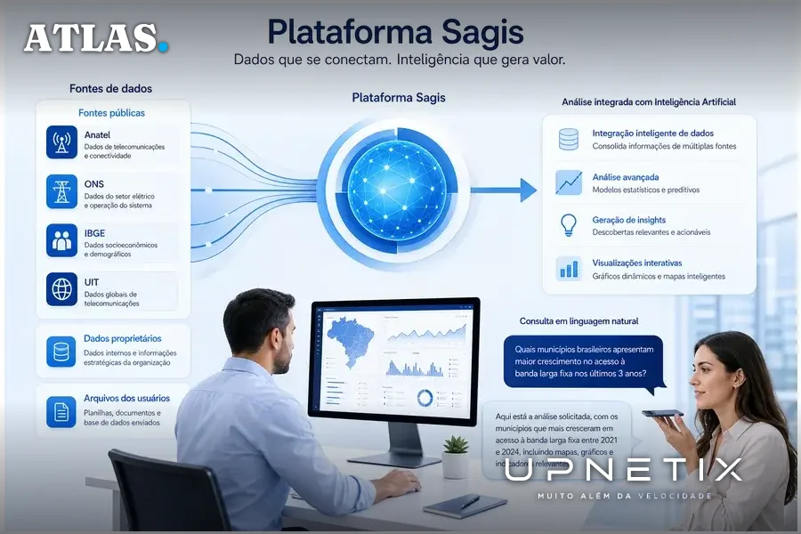 Diagrama de fluxo de dados integrados à plataforma Sagis com inteligência artificial e consulta em linguagem natural