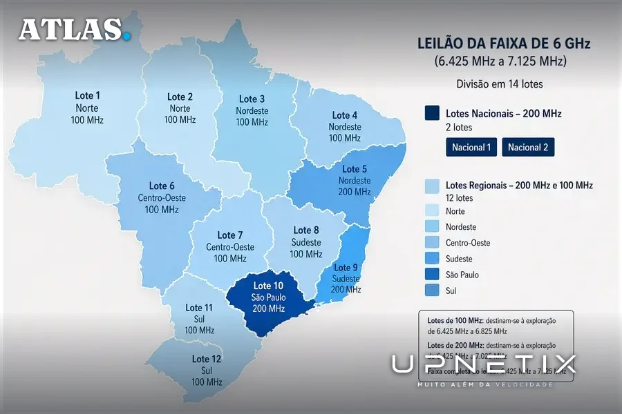 Mapa do Brasil ilustrando os 14 lotes do leilão da faixa de 6 GHz com legendas em português.